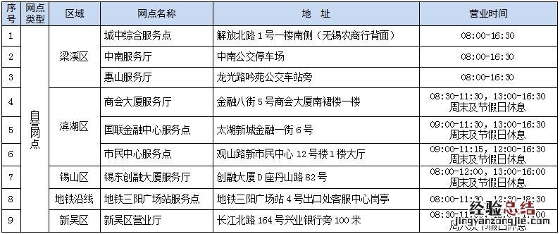 无锡惠民园林年票多少钱? 无锡园林60岁免门票吗