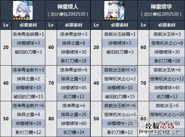 《原神》绯樱绣球在哪获得 原神 绯樱绣球在哪
