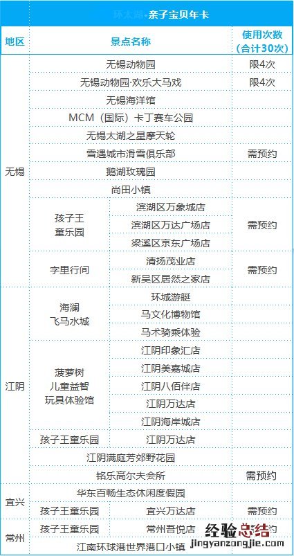 外地人人可以办无锡亲子宝贝年卡吗 亲子宝贝年卡 无锡