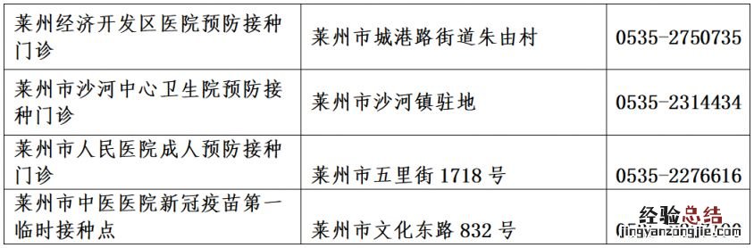 莱州市吸入式新冠疫苗接种点和相关说明