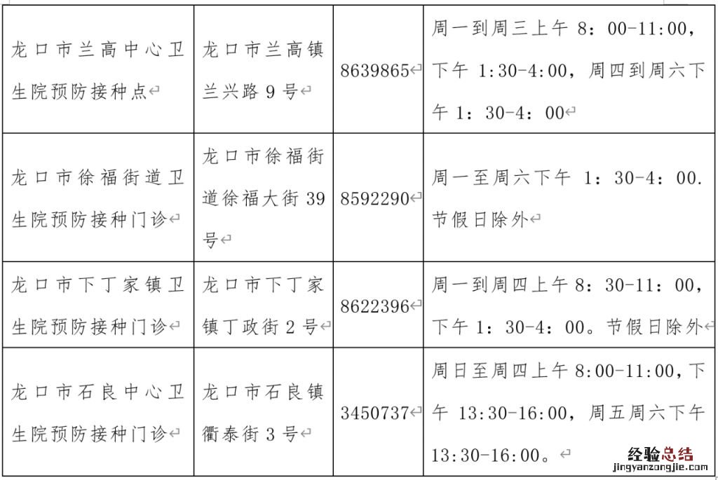 龙口市新冠疫苗第二剂加强免疫开打时间 龙口市新冠疫苗第二剂加强免疫开打