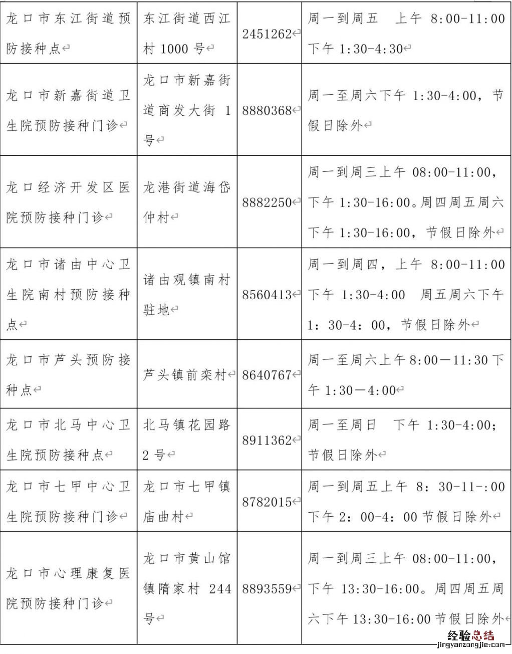 龙口市新冠疫苗第二剂加强免疫开打时间 龙口市新冠疫苗第二剂加强免疫开打