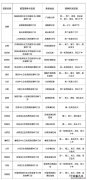 2023年莱阳市新冠疫苗第二剂次加强免疫开打