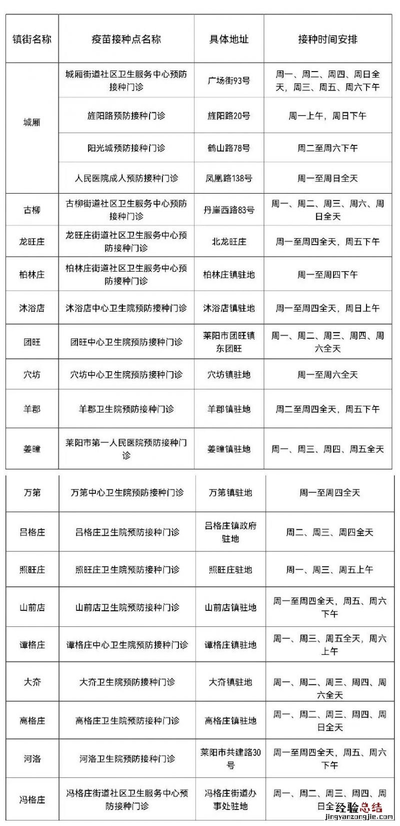 2023年莱阳市新冠疫苗第二剂次加强免疫开打