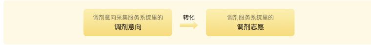 调剂意向采集服务系统与调剂服务系统一样吗