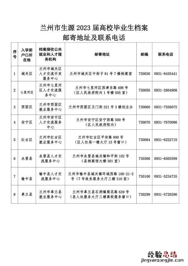 兰州毕业生档案放哪里保存 兰州毕业生档案放哪里？