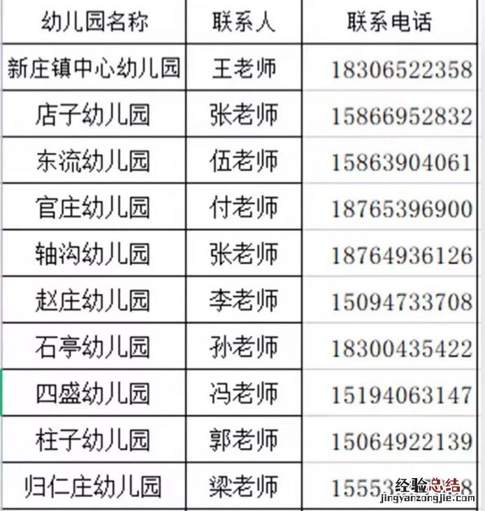 费县新庄镇幼儿园招生报名须知 费县幼儿园网上报名