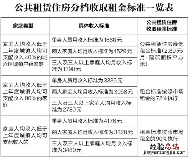 户口在村上能申请西安长安区公租房吗