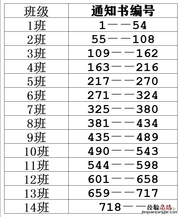 临沂第十七中学七年级新生入学报到须知