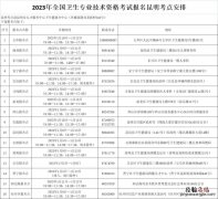 准考证+缴费 2023昆明卫生专业技术资格考试报名时间安排