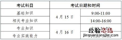 2023昆明卫生专业技术资格考试时间 2023昆明卫生专业技术资格考试时间