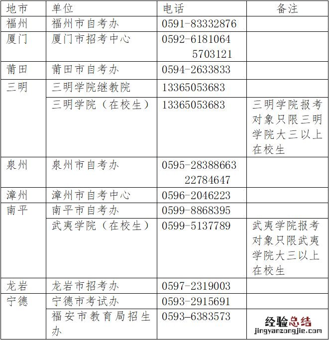 笔试 2023年上半年福建省厦门教师资格证报名入口+时间