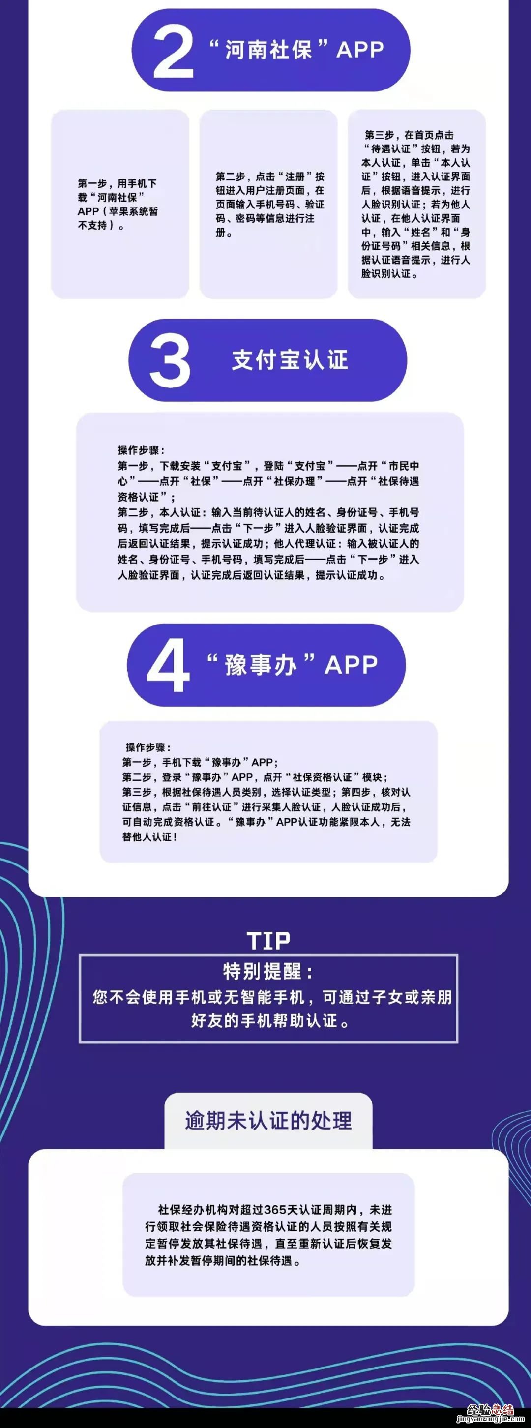 开封社保待遇资格认证 开封 社保认证