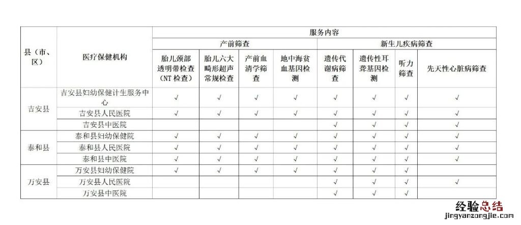 江西省免费产前和新生儿疾病筛查定点服务机构名单2023