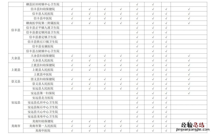 江西省免费产前和新生儿疾病筛查定点服务机构名单2023