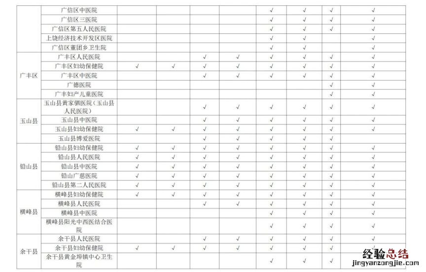 江西省免费产前和新生儿疾病筛查定点服务机构名单2023