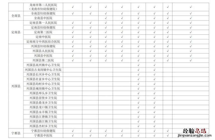 江西省免费产前和新生儿疾病筛查定点服务机构名单2023