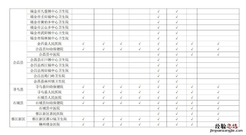 江西省免费产前和新生儿疾病筛查定点服务机构名单2023