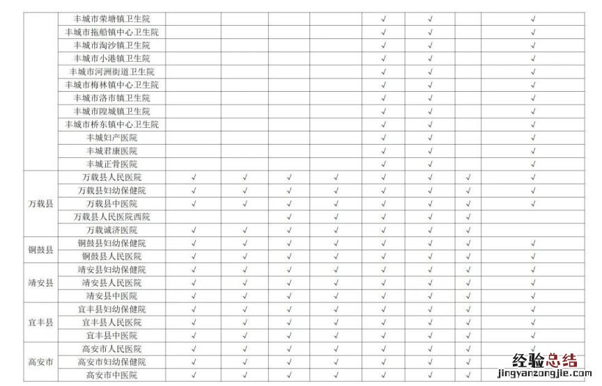 江西省免费产前和新生儿疾病筛查定点服务机构名单2023