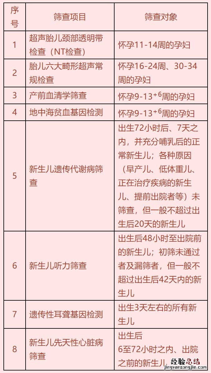 江西省免费产前和新生儿疾病筛查定点服务机构名单2023