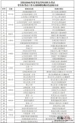 济南2023年夏季高考外语听力考试考生核酸检测点