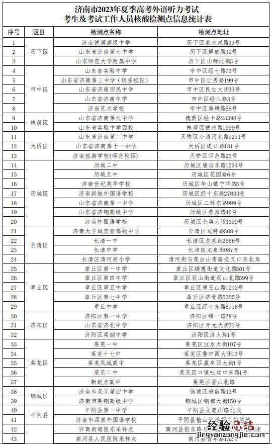 济南2023年夏季高考外语听力考试考生核酸检测点