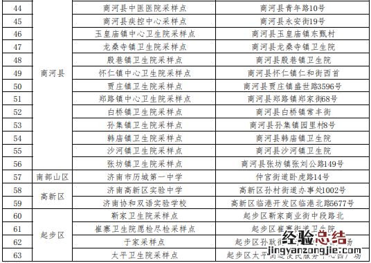 济南2023年夏季高考外语听力考试考生核酸检测点