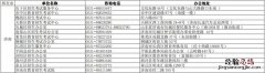 2023年普通高考济南市及各区县招生考试机构联系方式地址