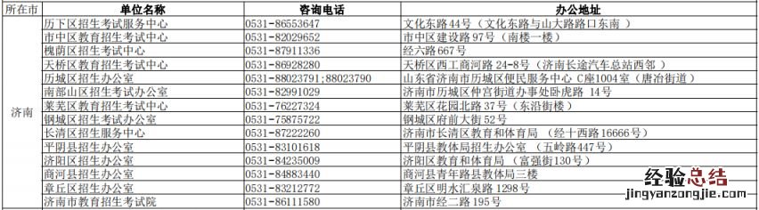 2023年普通高考济南市及各区县招生考试机构联系方式地址