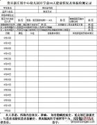 费县新庄镇中心幼儿园开学准备及温馨提示