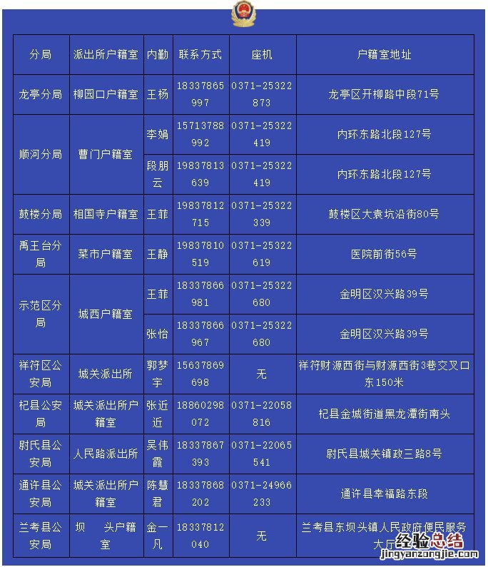 开封市临时身份证即时办受理点在哪 开封市临时身份证即时办受理点