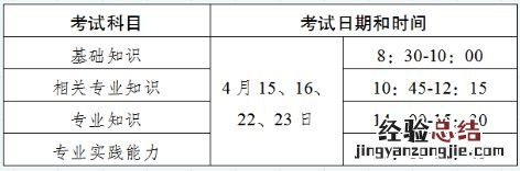 2023年度卫生专业技术资格考试昆明考点考生报名须知