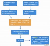 江阴职称初定申报流程 江阴中级职称申报平台