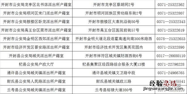 开封港澳台居民居住证办理地点一览表查询 开封港澳台居民居住证办理地点一览