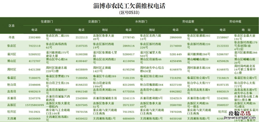 山东省农民工工资投诉电话 山东省农民工欠薪维权电话