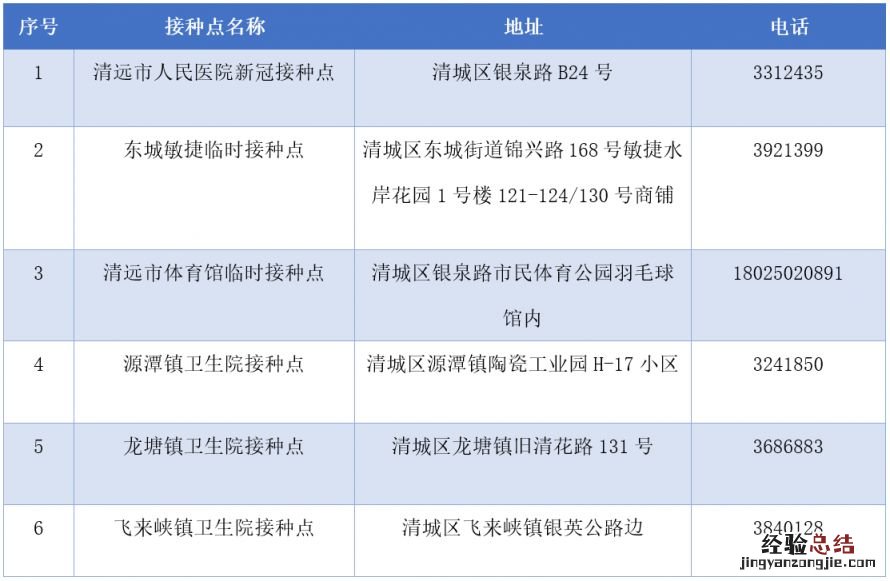 新冠疫苗有吸入式疫苗吗 什么是吸入式新冠疫苗