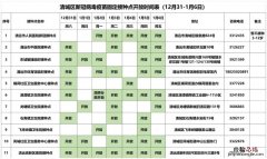 1月3日-6日清城区新冠病毒疫苗接种点公布