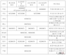 青岛市各社区人社部职业培训联系方式