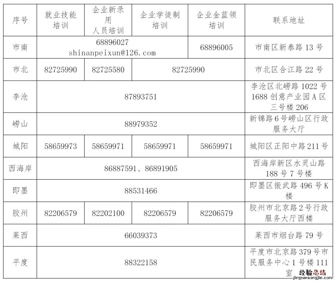 青岛市各社区人社部职业培训联系方式
