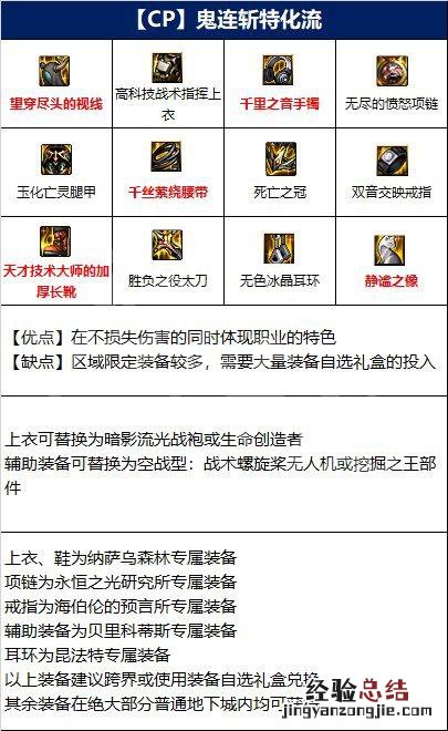 dnf100级剑影装备搭配 dnf剑影110装备搭配介绍