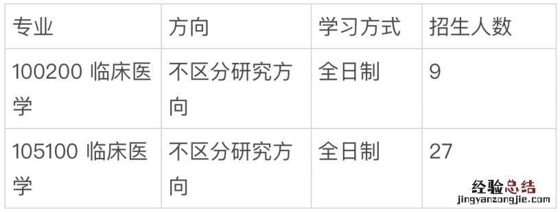 天津大学医学部2023年硕士研究生招收调剂通知