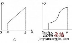 函数连续的条件 连续函数的法则