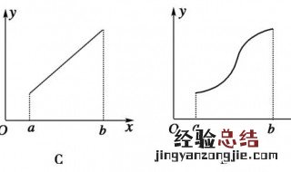 函数连续的条件 连续函数的法则