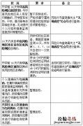 外地回无锡需要核酸检测吗 学生从外地回无锡要做核酸检测吗
