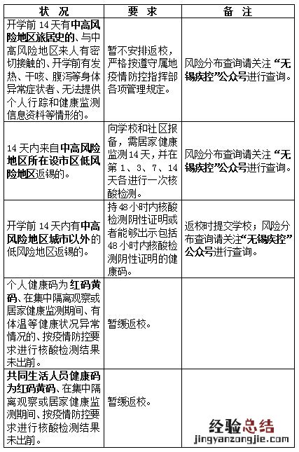 外地回无锡需要核酸检测吗 学生从外地回无锡要做核酸检测吗