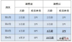 无锡接种疫苗地点 无锡脊灰疫苗接种时间