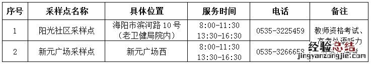 2023年海阳市考生核酸采样点设置 海阳市核酸检测时间