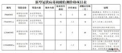 宜兴核酸检测多少钱一次？ 宜兴人民医院做核酸检测多少钱