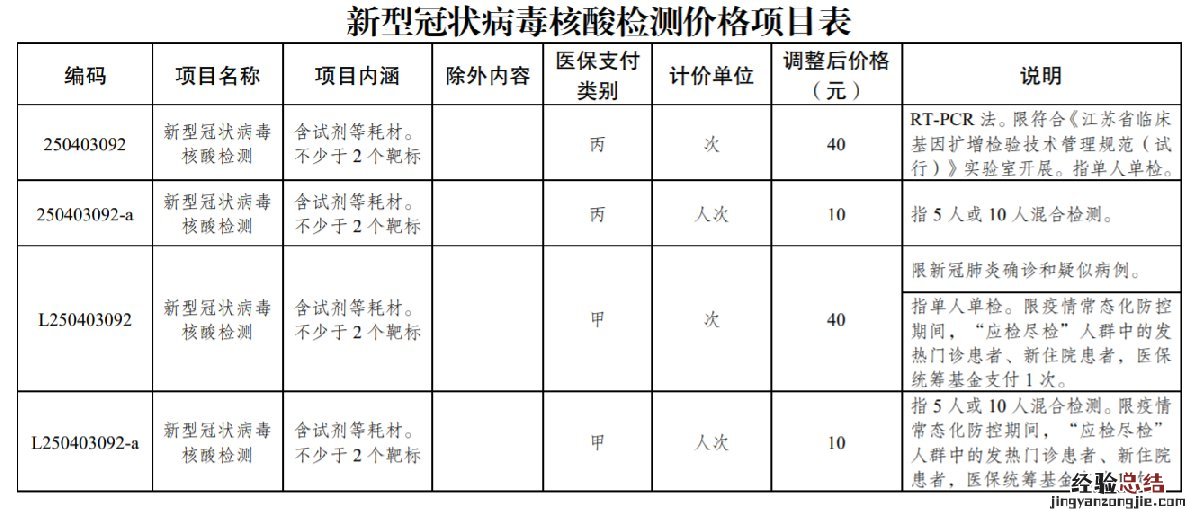 宜兴核酸检测多少钱一次？ 宜兴人民医院做核酸检测多少钱