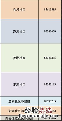 无锡新吴区及各街道疫情防控应急指挥部电话